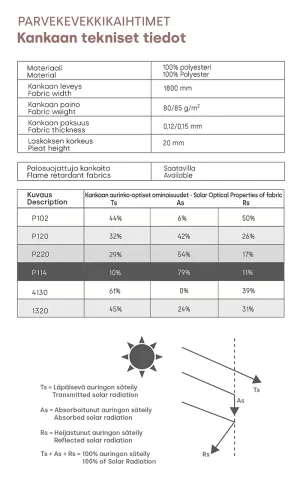Parvekevekkikaihtimet kankaan tekniset tiedot