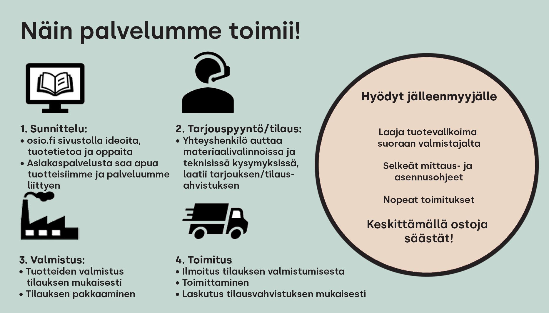 Osion prosessikuvaus - jälleenmyyjät