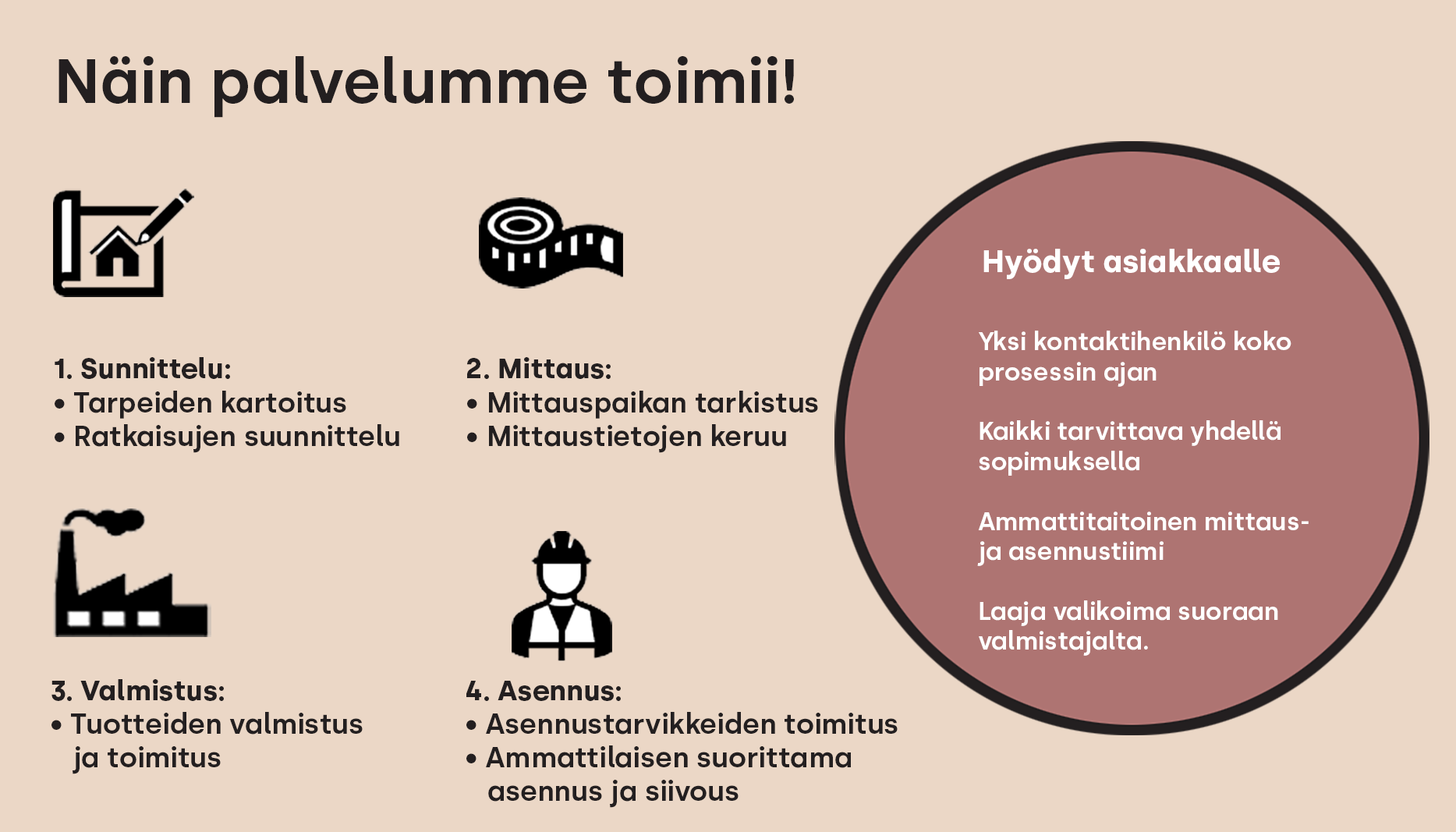 Osion prosessin kuvaus - rakennusliikkeet
