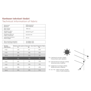 BS huoneistovekkikaihtimen kankaiden tekniset tiedot